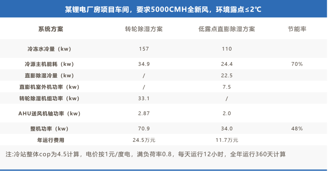 澳门原料免费