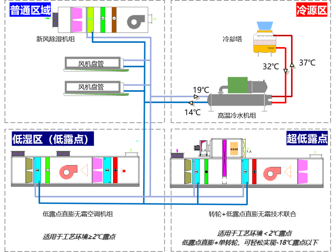 澳门原料免费